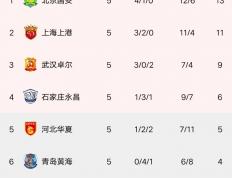 开云体育入口-苏宁客场力克泰达，稳固积分榜前列的简单介绍