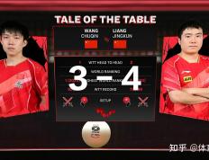 开云平台-包含德国队横扫韩国队，梁靖崑统治全场的词条