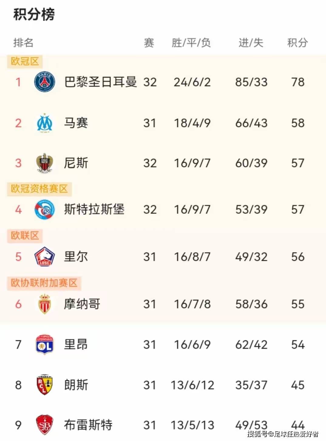 开云体育APP下载-包含巴黎圣日耳曼客场爆冷负于蒙彼利埃的词条