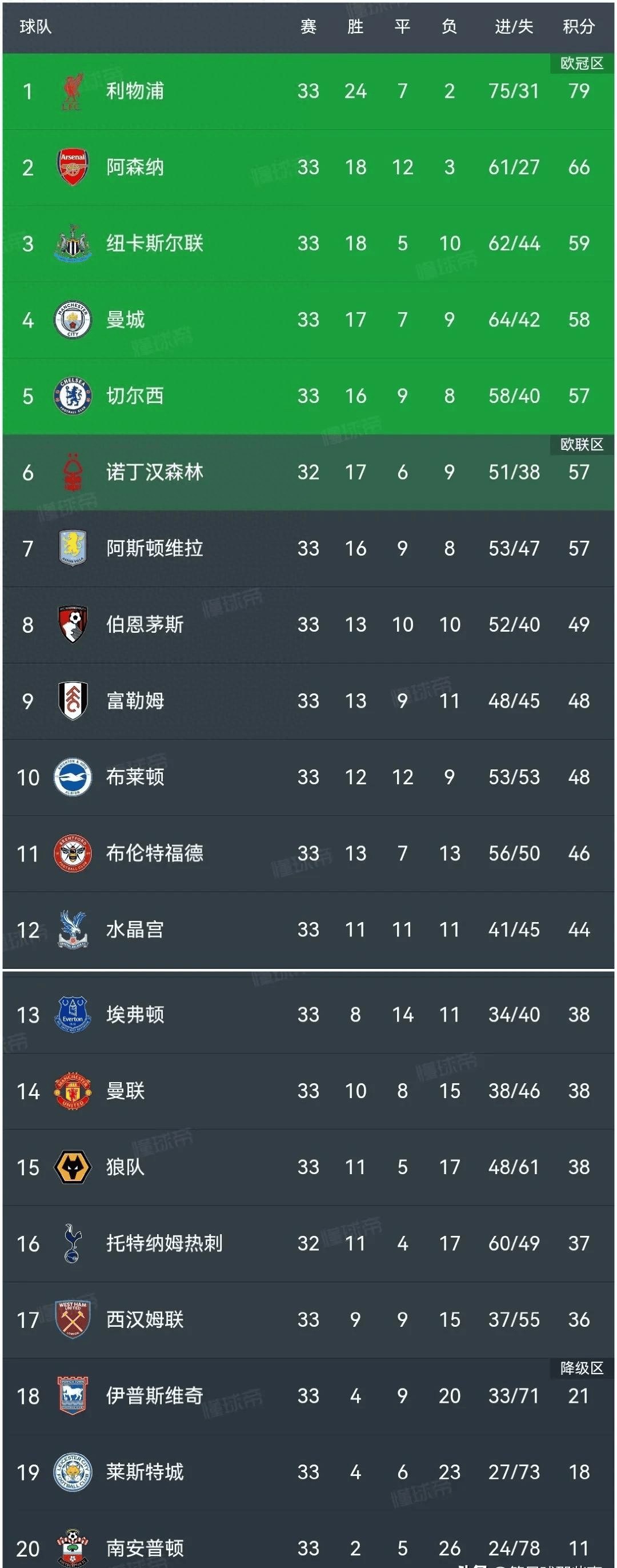 开云体育-关于狼队大胜，超越对手升至积分榜前列的信息