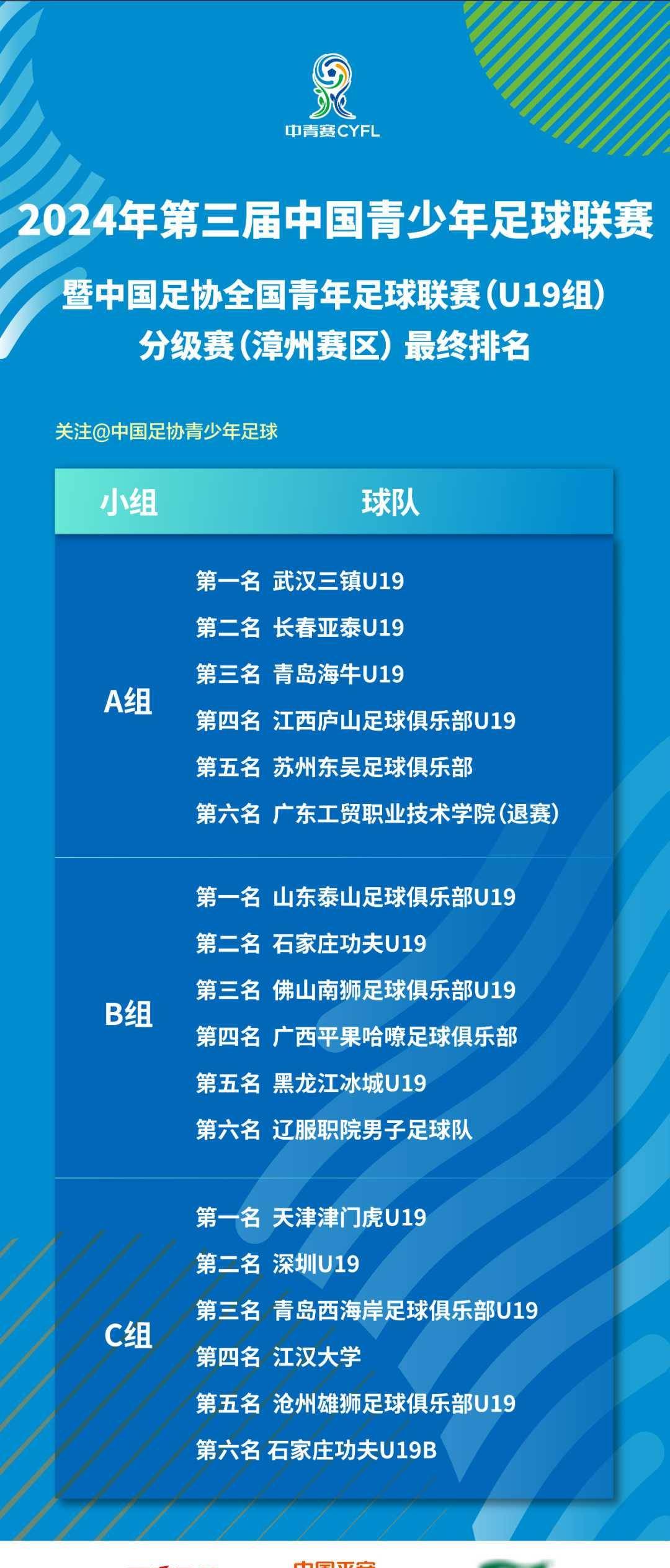开云下载-战绩排名！国内足球联赛球队竞争激烈！的简单介绍