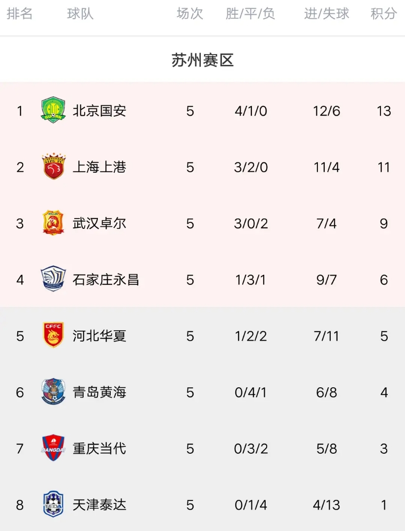 开云体育入口-苏宁客场力克泰达，稳固积分榜前列的简单介绍