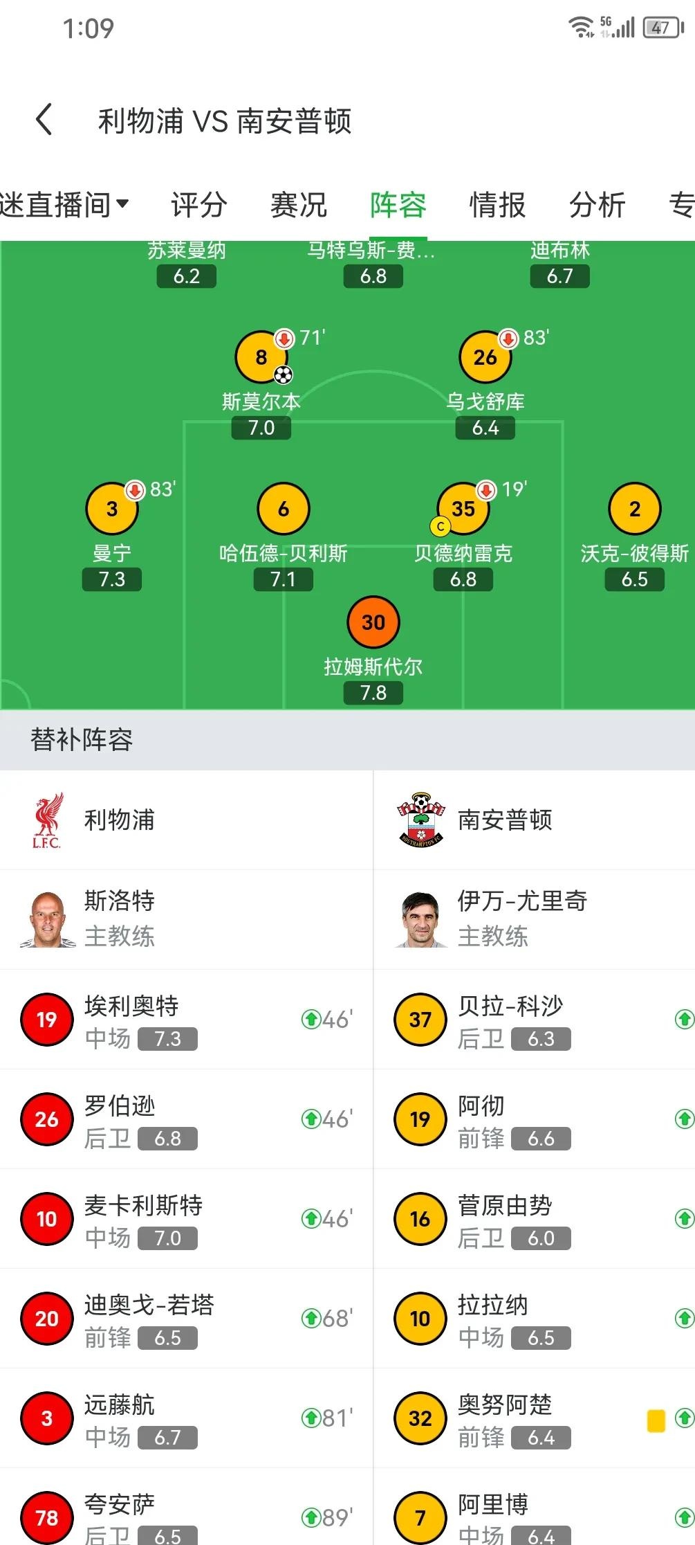 开云APP-利物浦连扳两球，客场战平晋级对手