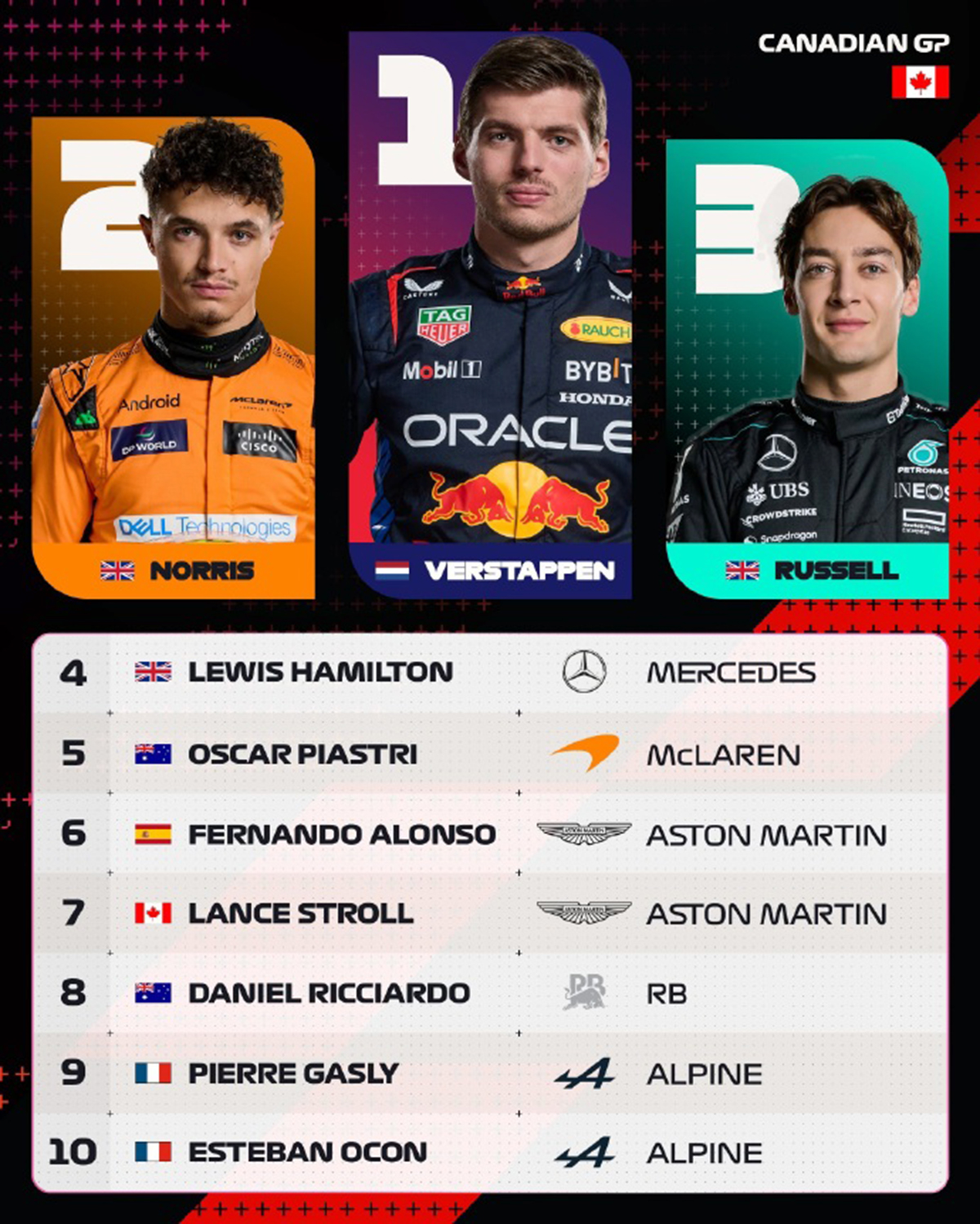 开云平台-威廉姆斯翻盘哈斯车队，拉塞尔刷新纪录